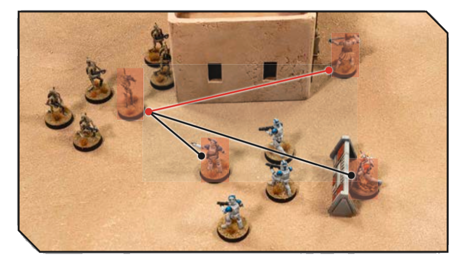 Situation on tabletop with lines drawn to illustrate Line of Sight.