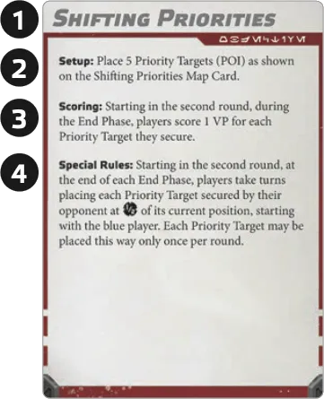 One Objective card shown: Shifting Priorities.
