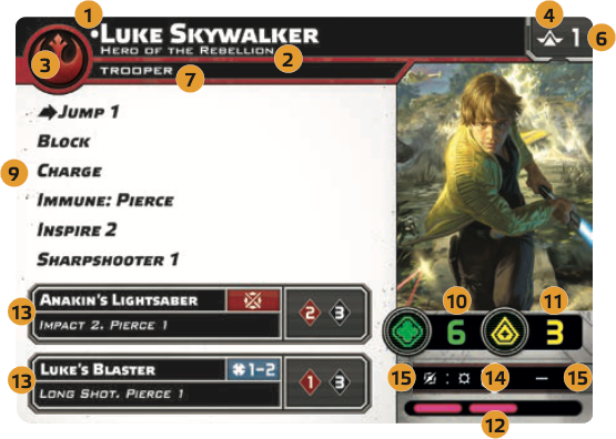 Luke Skywalker unit card with numbers on them as legends.